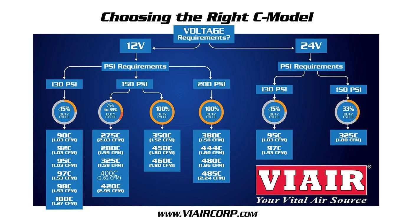 Viair 480C Air Compressor - Image 8